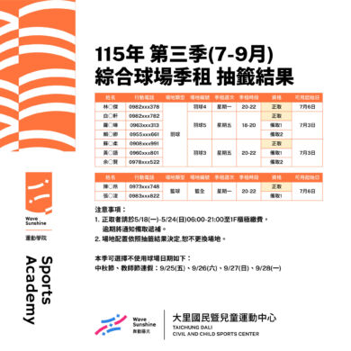 【球場】115第三季(7-9月)球場季租 抽籤結果
